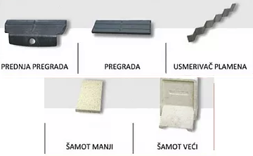 Samotni-set-za-povecanje-efikasnosti Samotni-set-za-povecanje-efikasnosti